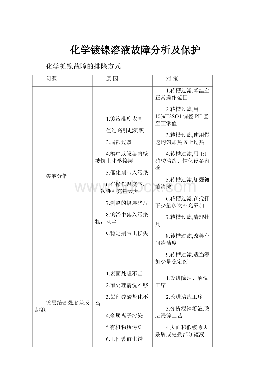 化学镀镍溶液故障分析及保护.docx