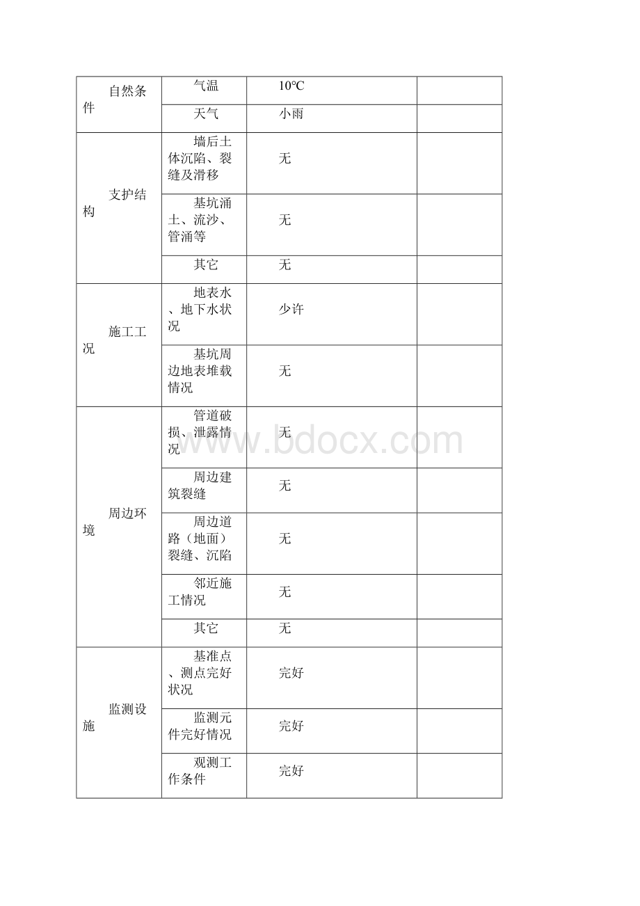 博艺路站施工监测日报1207.docx_第3页