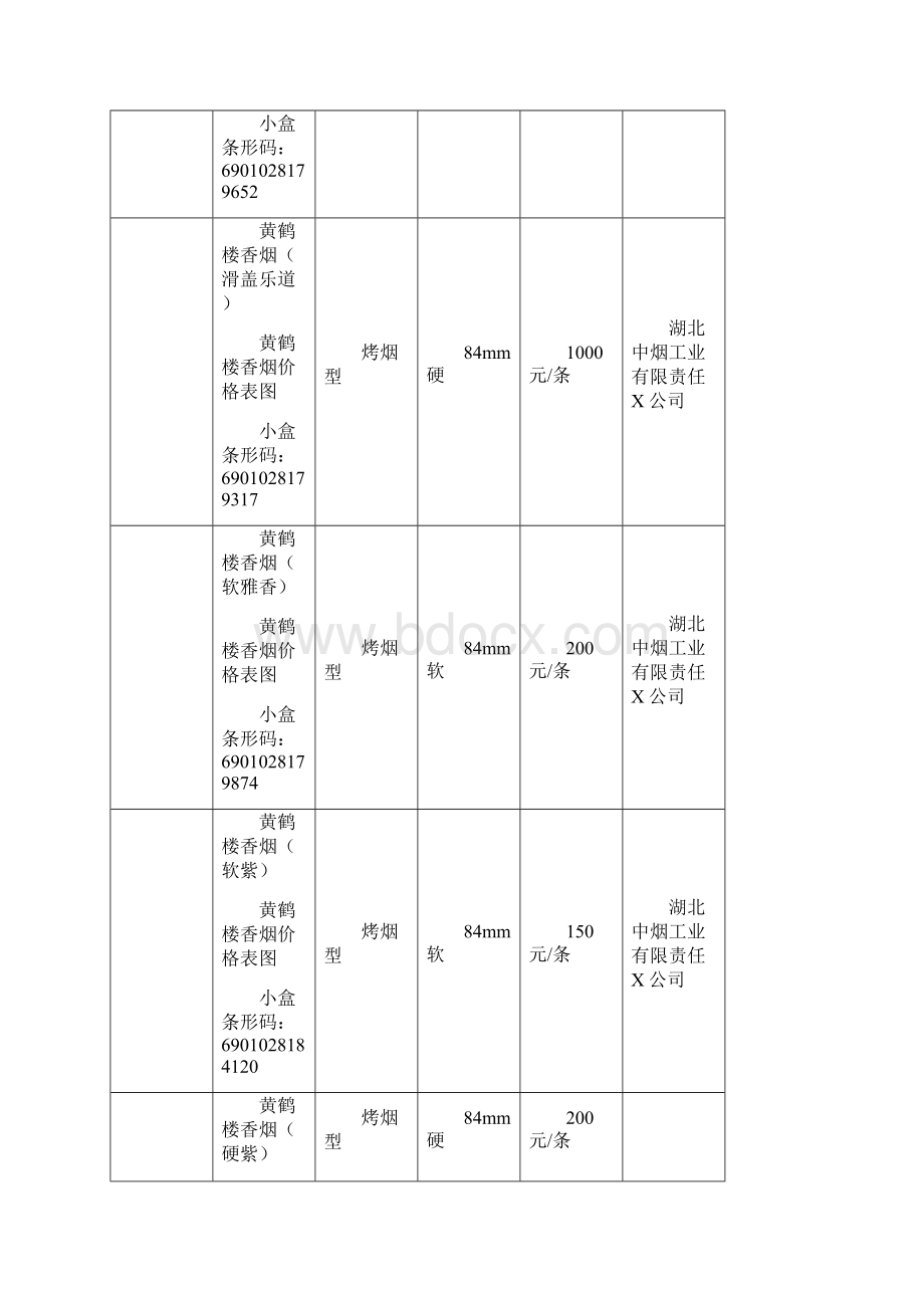 烟草行业黄鹤楼香烟价格表图.docx_第3页