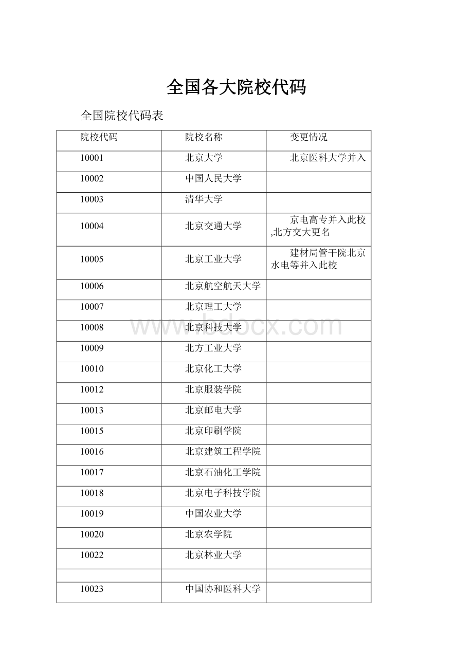 全国各大院校代码.docx