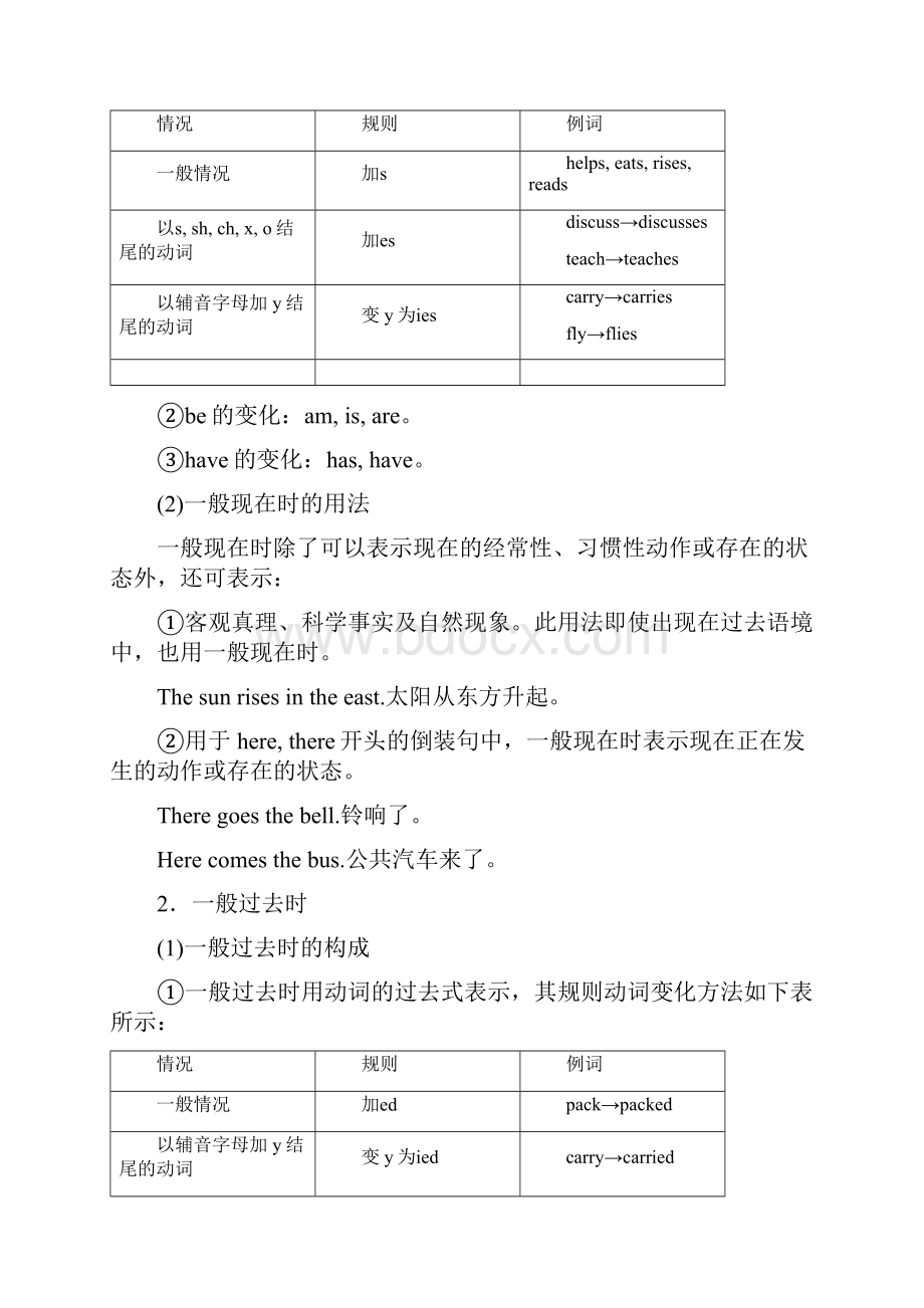 版高考英语专题化语法贯通市级重点高中版讲义专题五 动词的时态与语态.docx_第2页