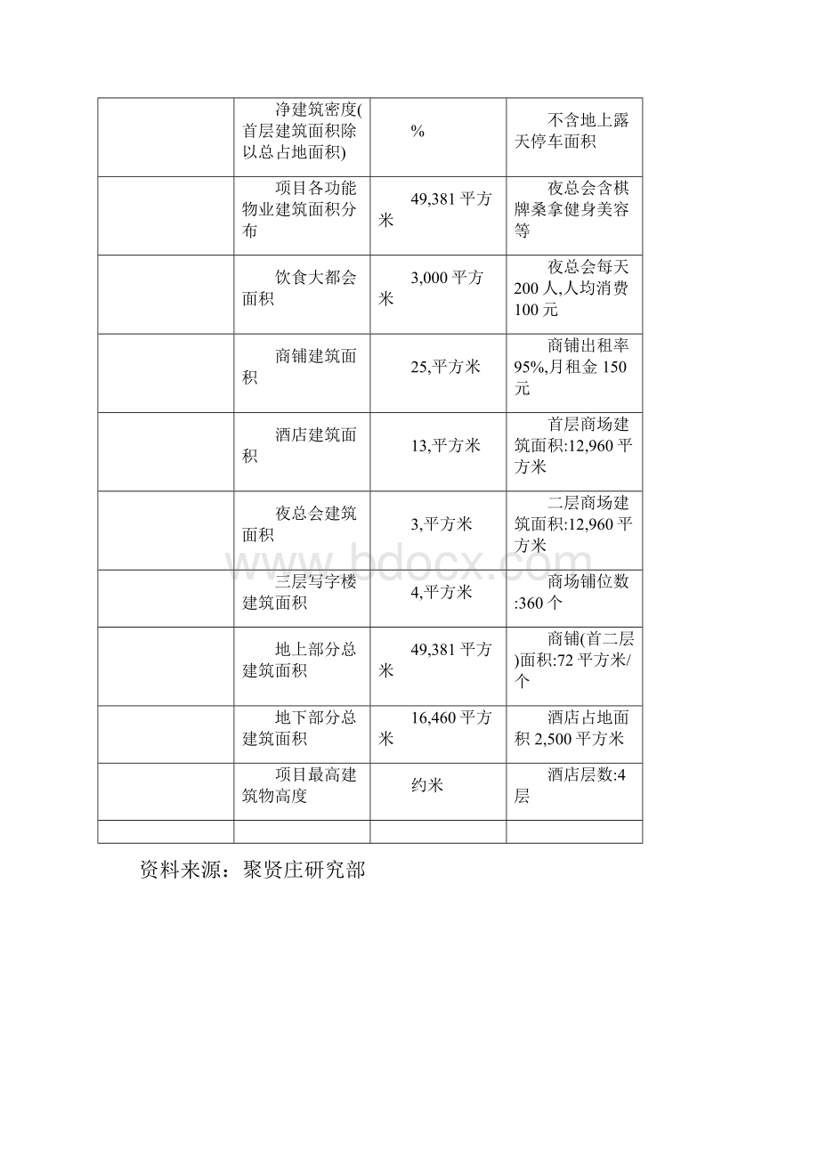 广州锦恒国际商业城策划书.docx_第3页