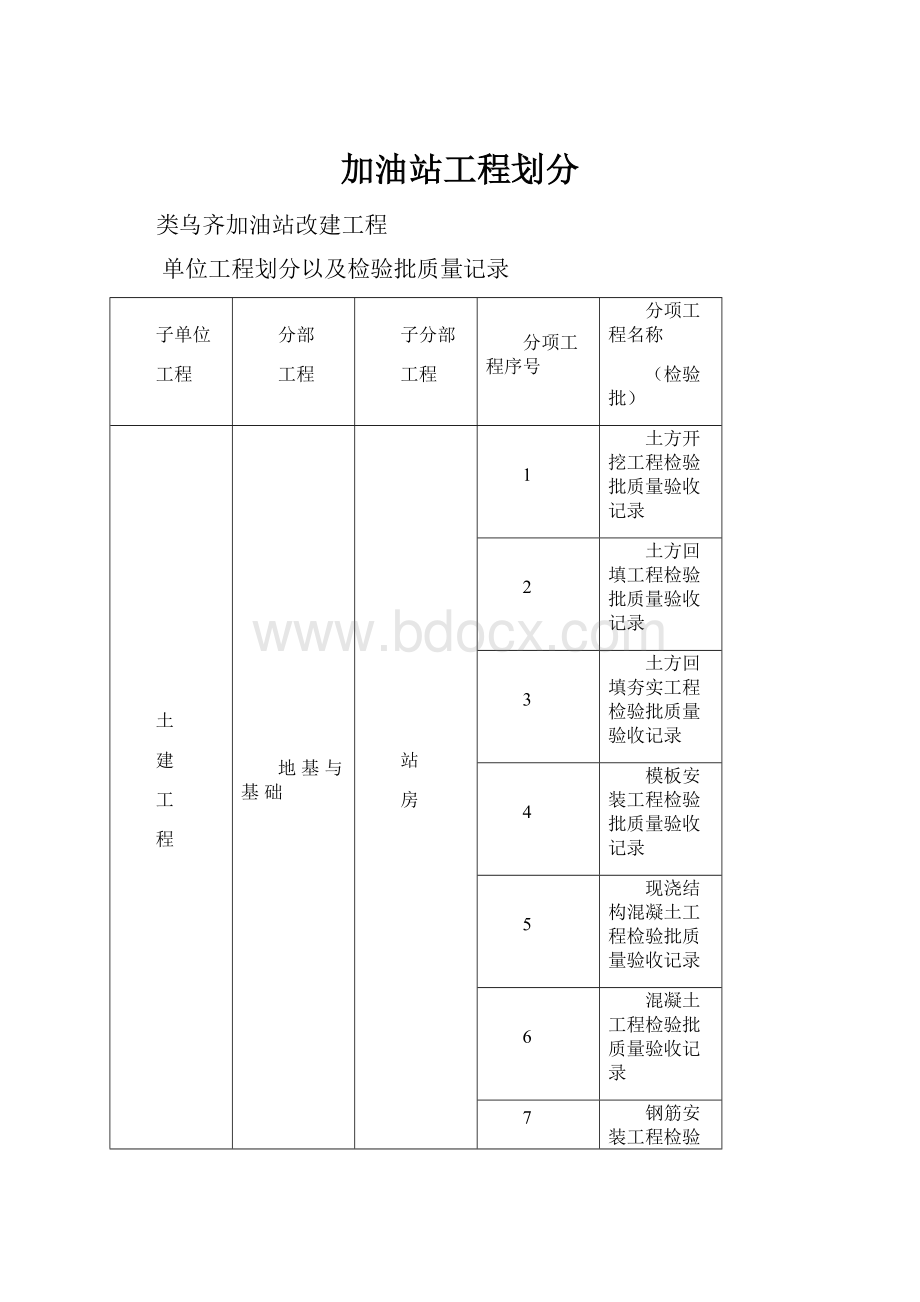 加油站工程划分.docx_第1页