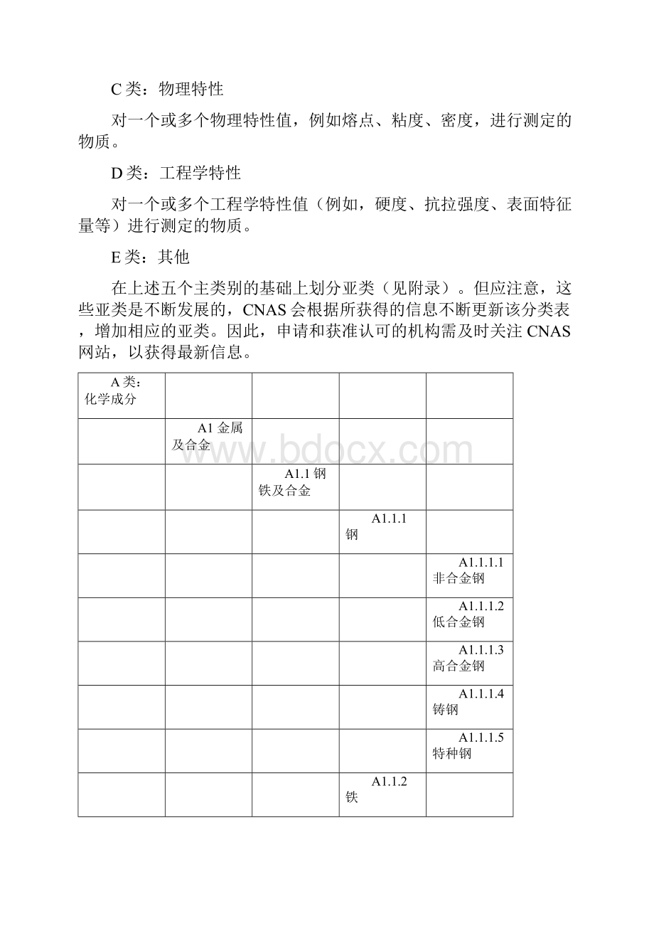 标准物质标准样品生产者认可领域分类中国合格评定国家认可.docx_第2页