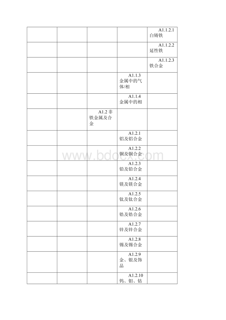 标准物质标准样品生产者认可领域分类中国合格评定国家认可.docx_第3页