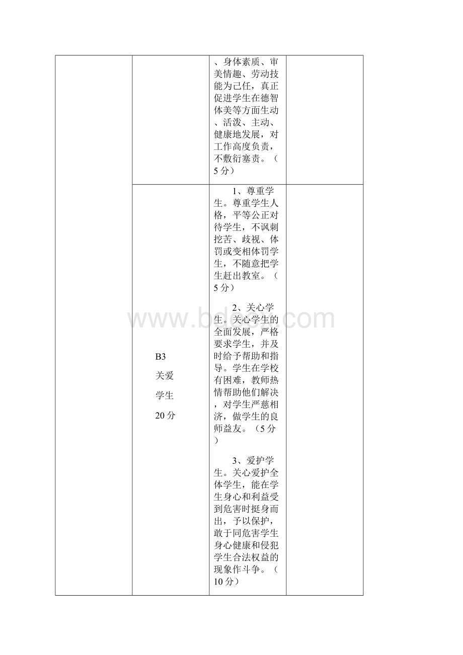 中学教师千分考核评估标准.docx_第2页