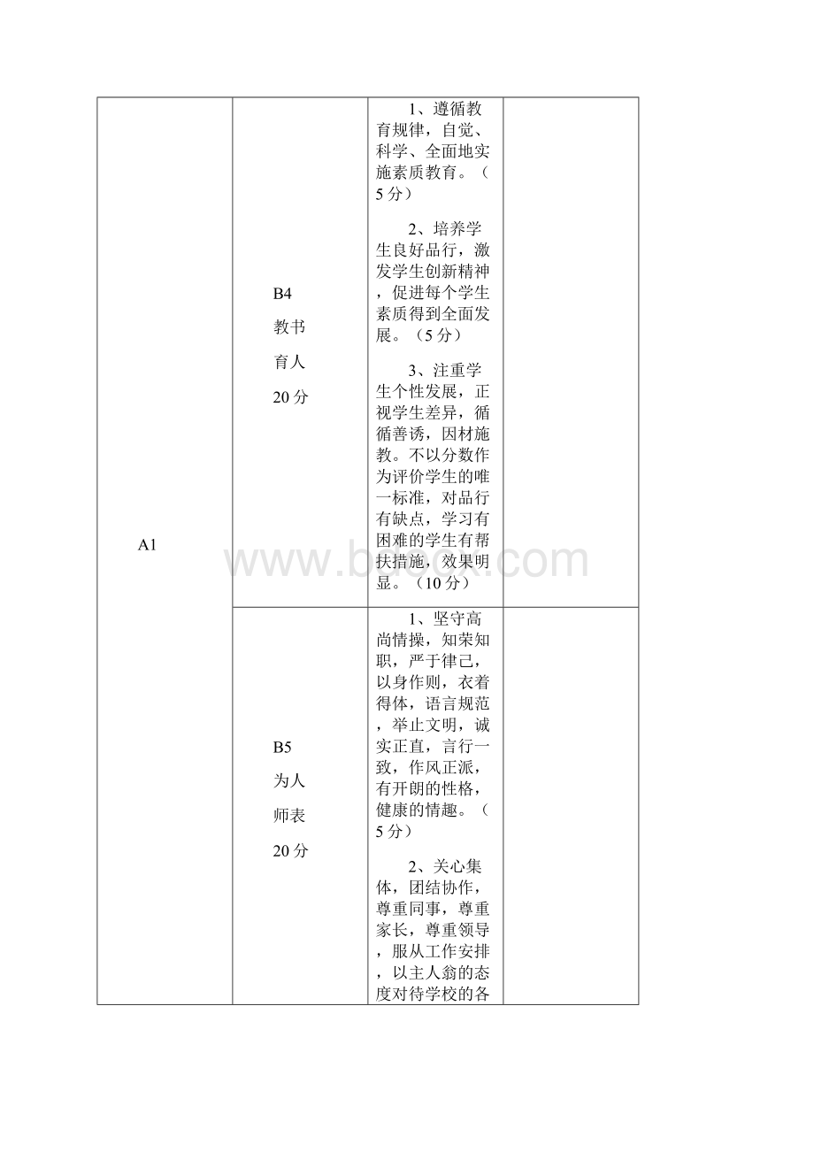 中学教师千分考核评估标准.docx_第3页