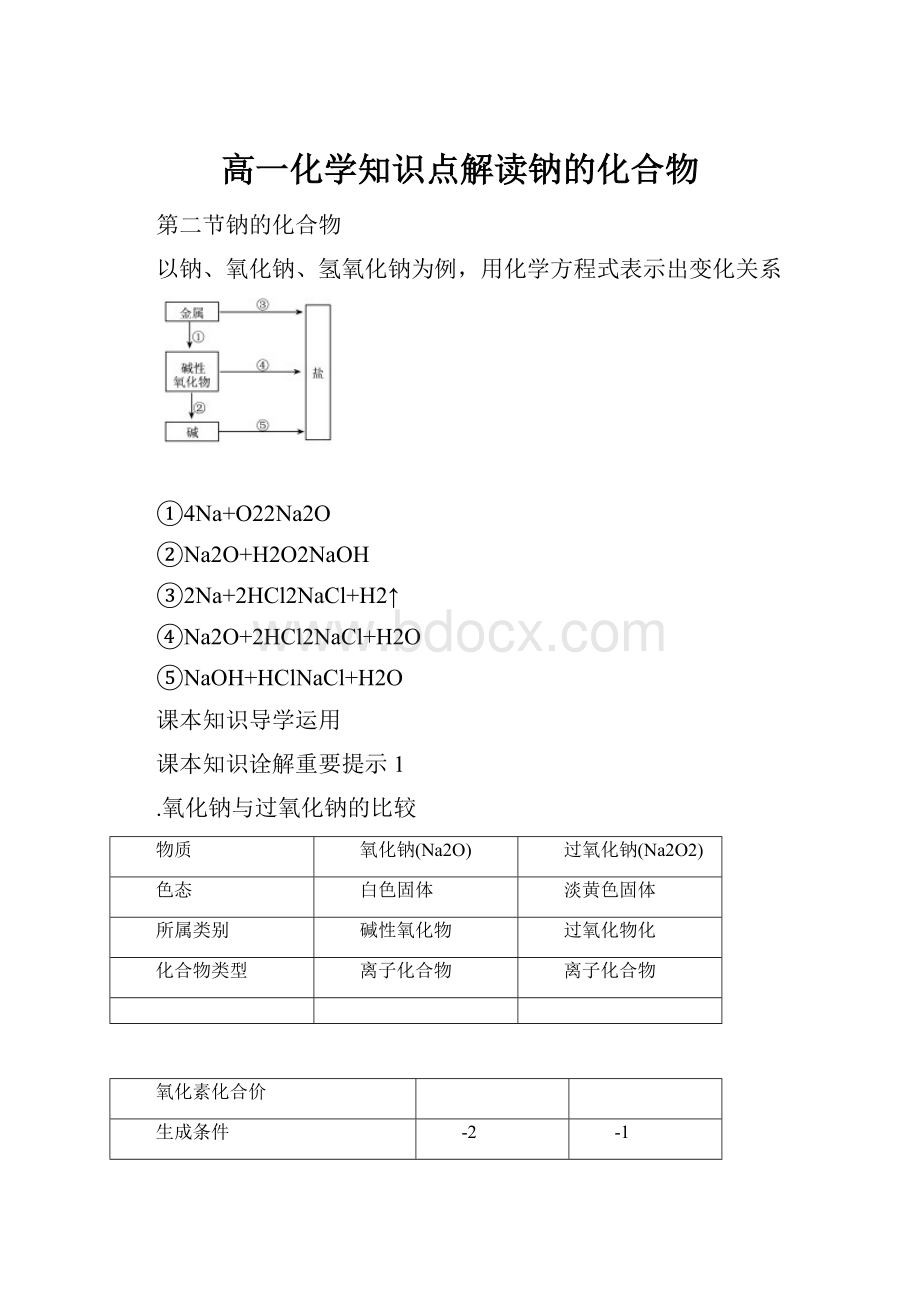 高一化学知识点解读钠的化合物.docx