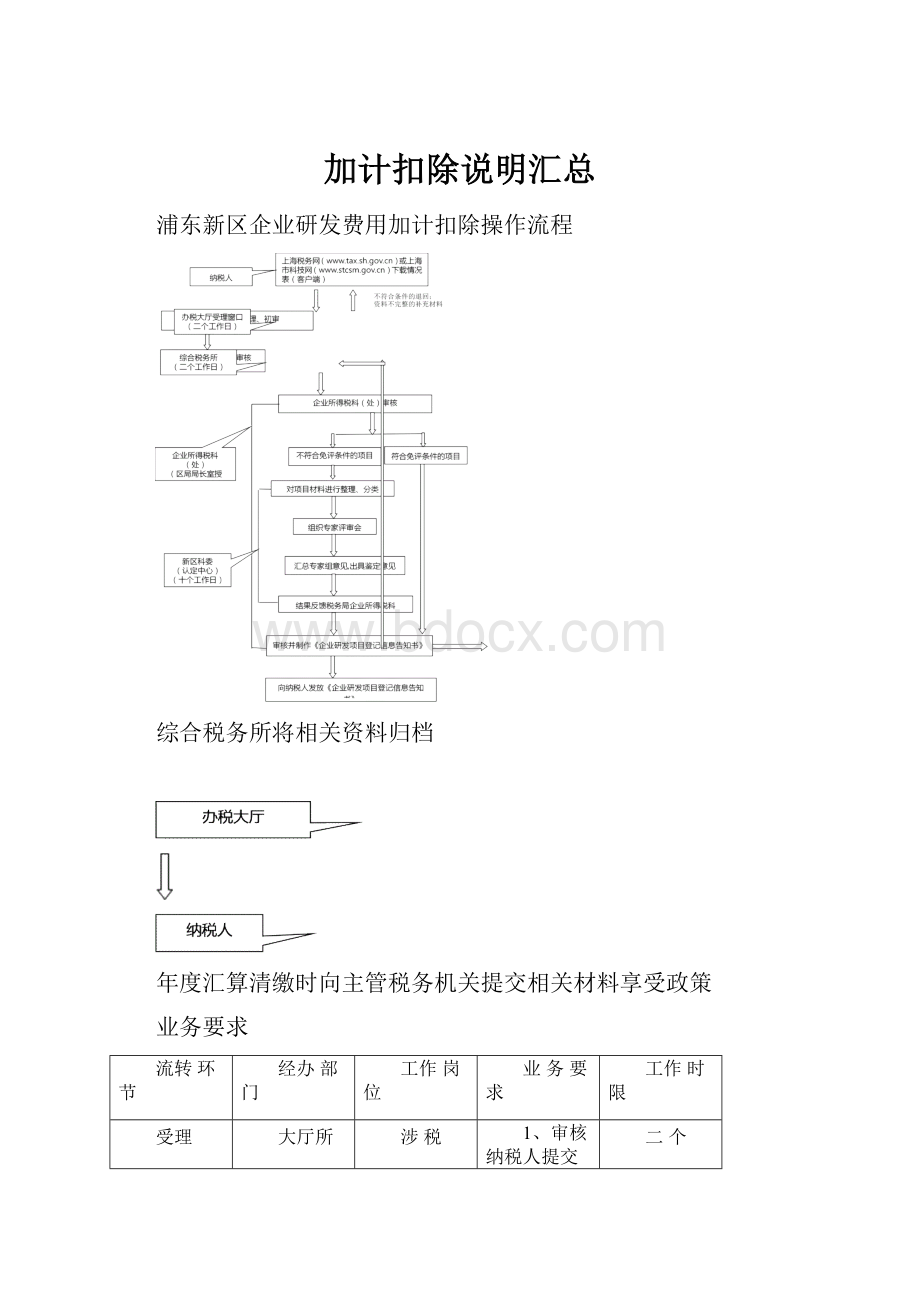 加计扣除说明汇总.docx_第1页