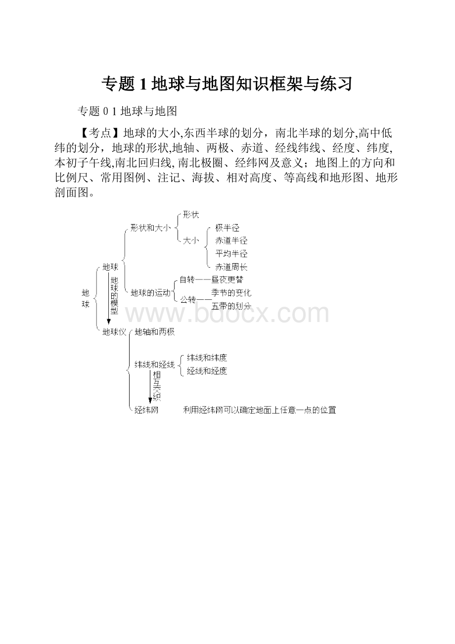 专题1地球与地图知识框架与练习.docx_第1页