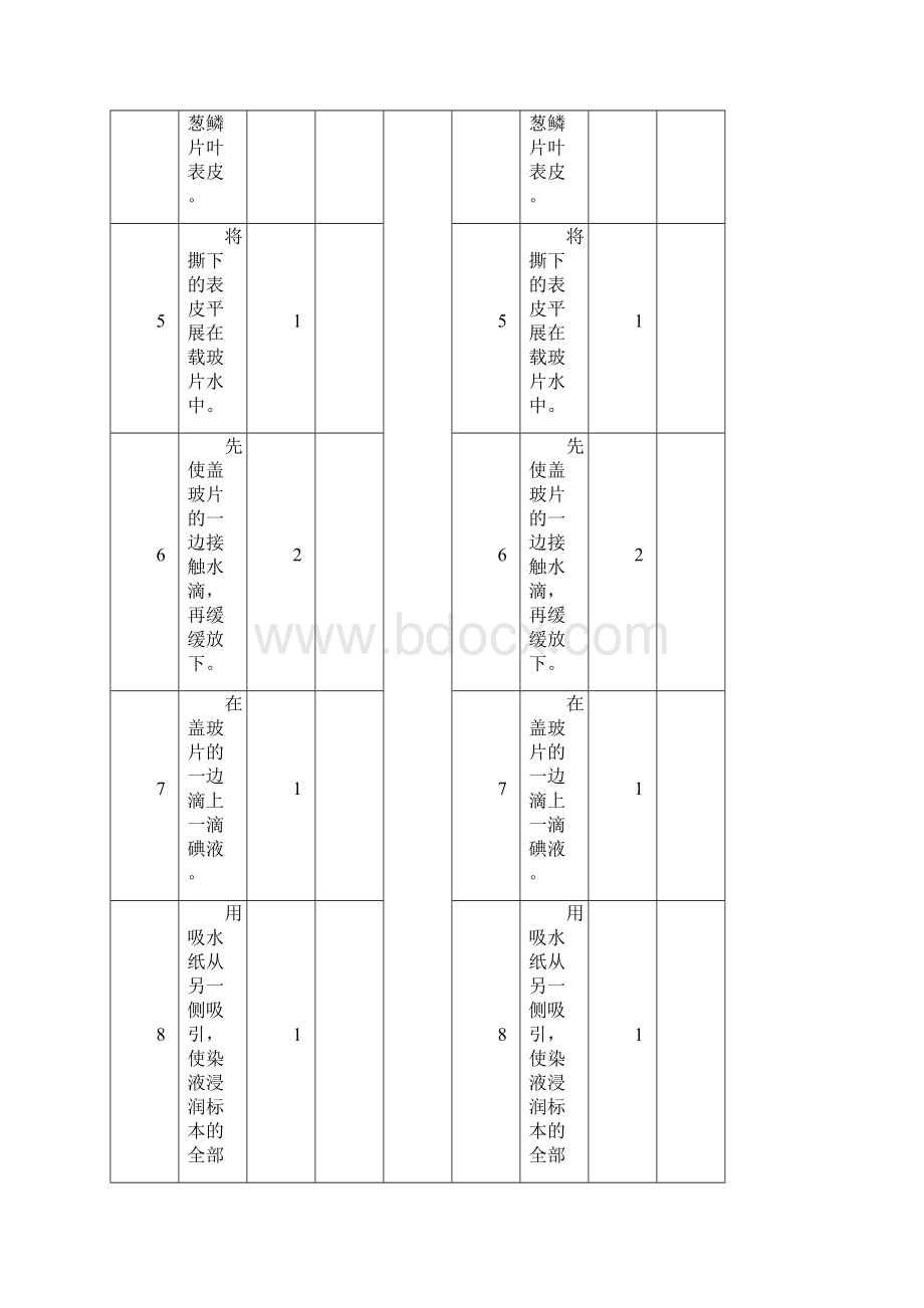 生物实验操作考试评分标准.docx_第2页