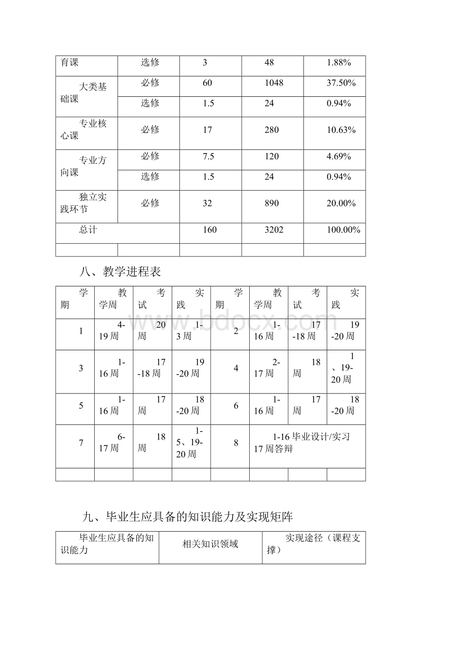 级土木工程专业英才班本科培养方案.docx_第3页