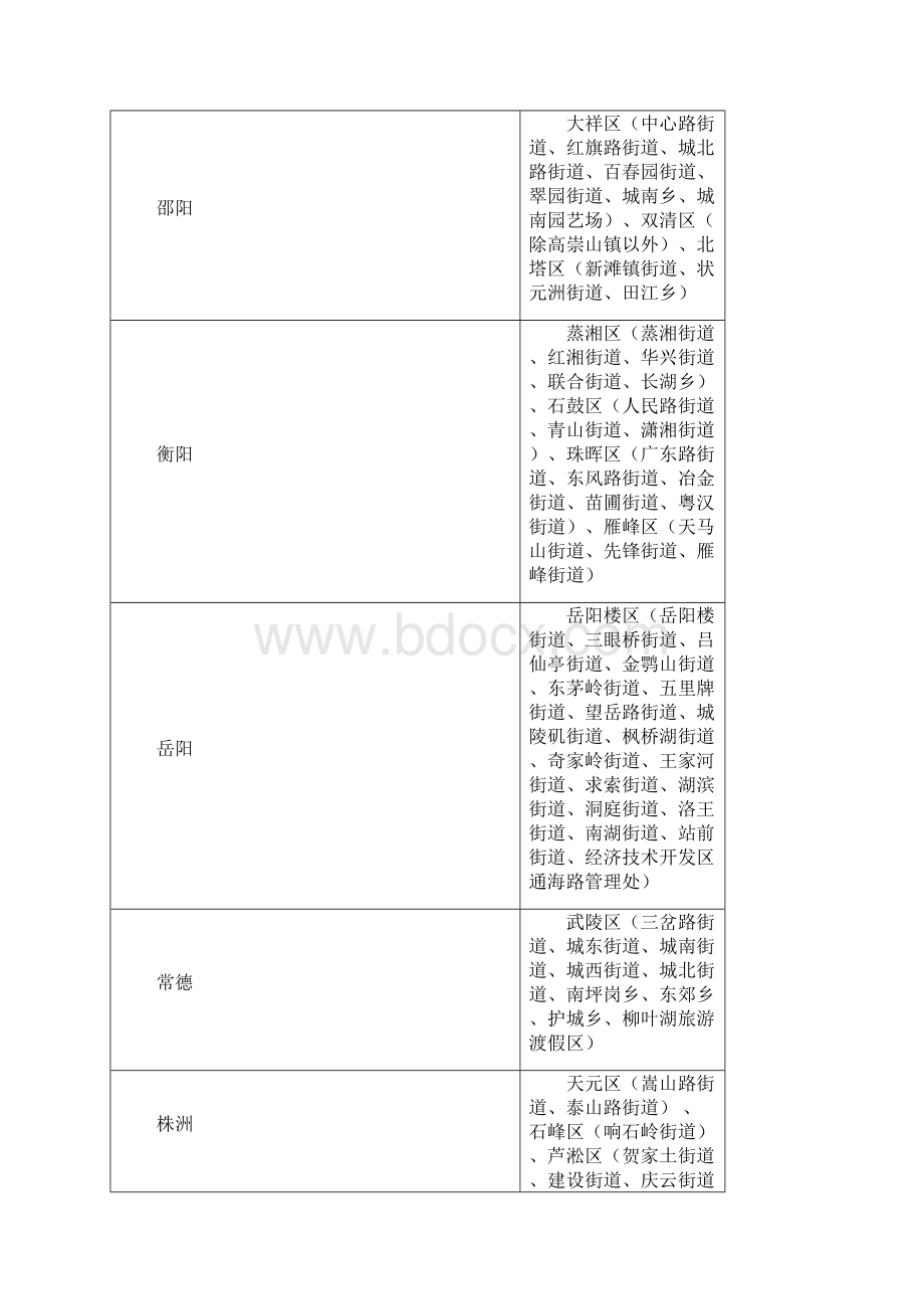 整理京东商城自营覆盖区县.docx_第2页