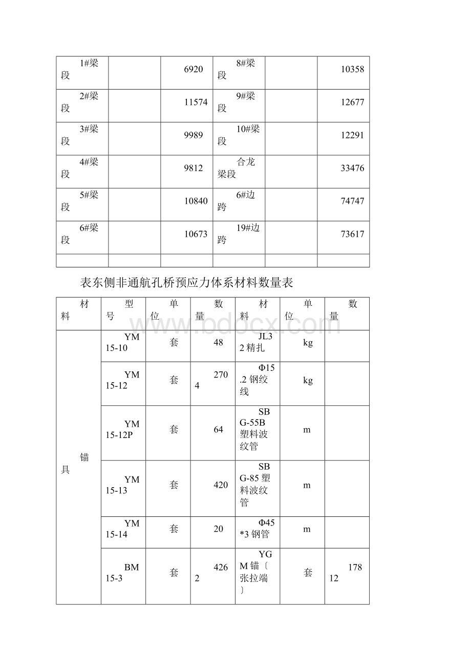 连续梁悬臂浇筑施工技术方案.docx_第3页