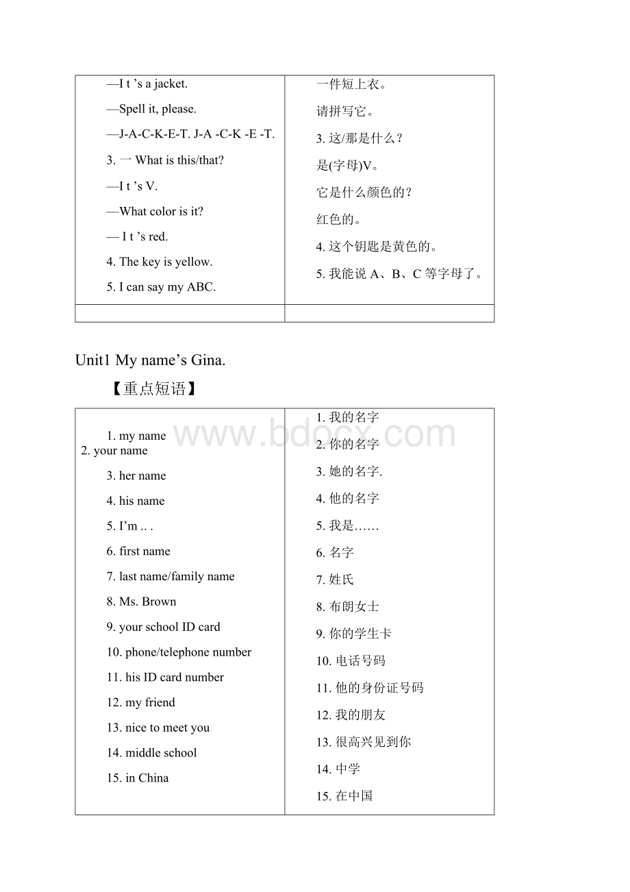 word完整版人教版新版英语七年级上册重点短语和句型.docx_第2页