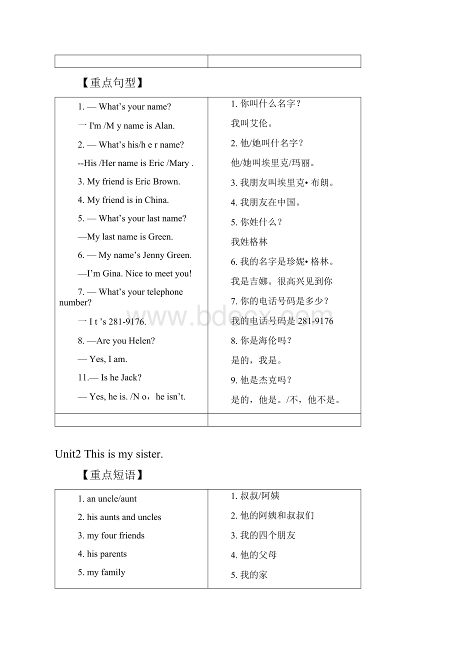 word完整版人教版新版英语七年级上册重点短语和句型.docx_第3页