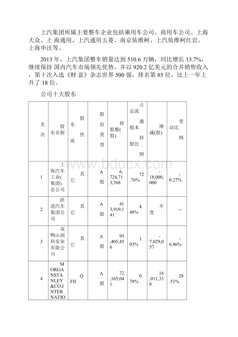 证券投资投资学原理作业以上汽集团为例分析股票走势.docx_第2页