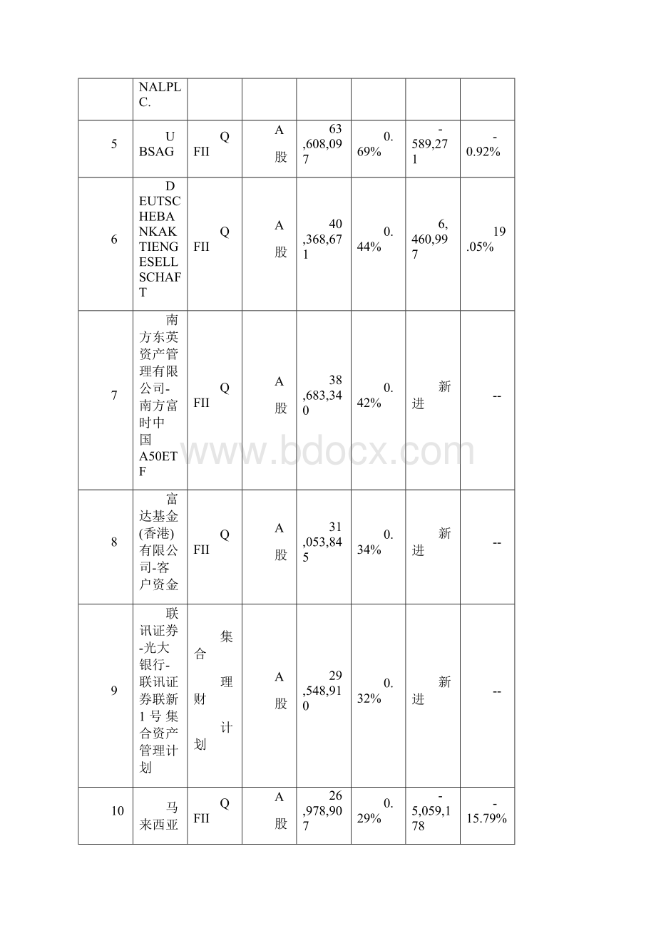 证券投资投资学原理作业以上汽集团为例分析股票走势.docx_第3页