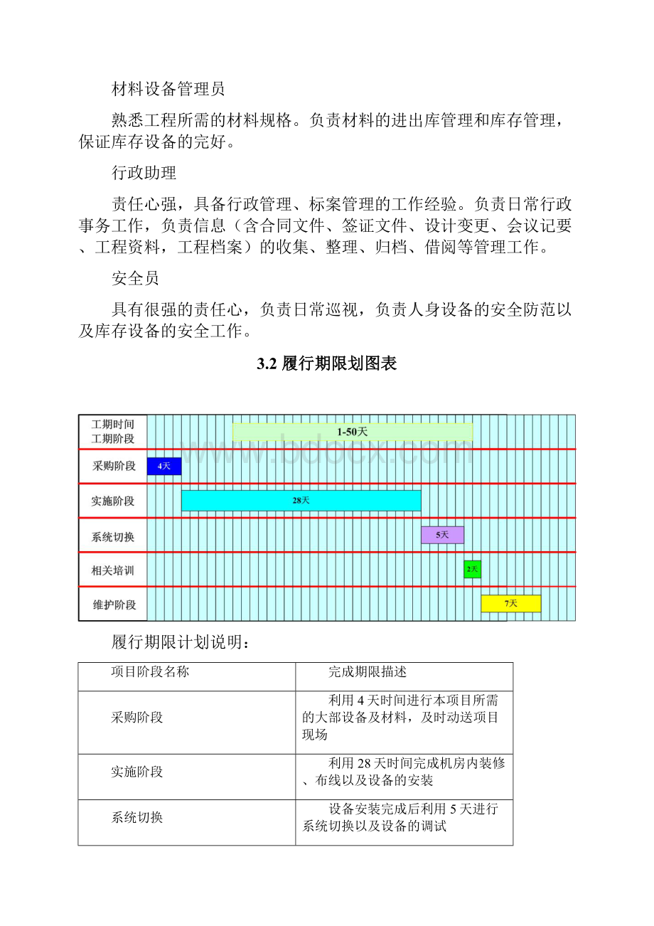 机房改造工程施工组织方案.docx_第3页