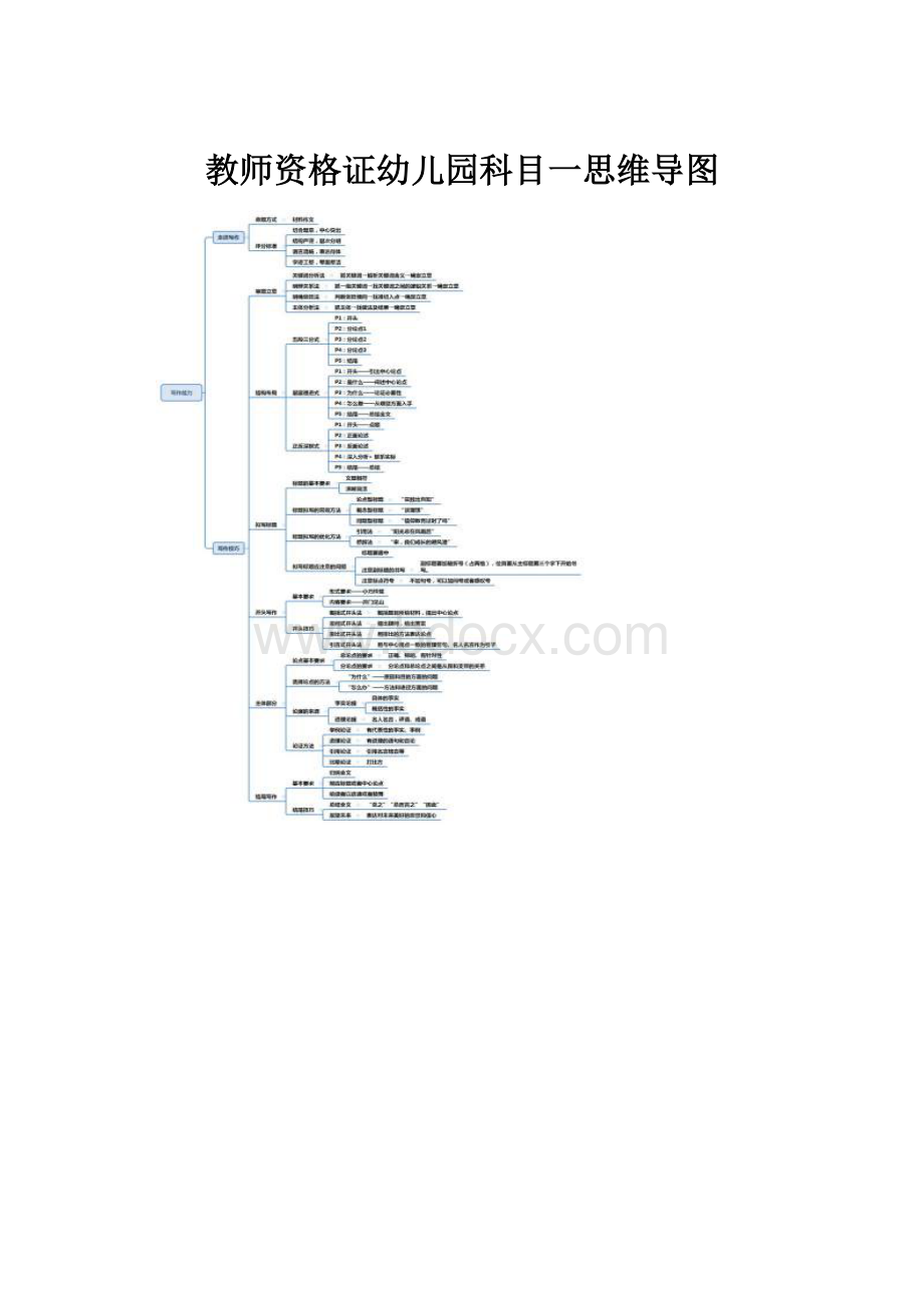 教师资格证幼儿园科目一思维导图.docx