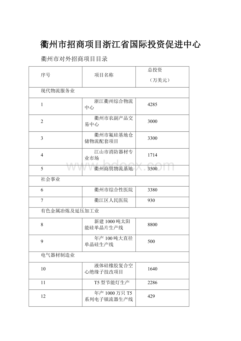 衢州市招商项目浙江省国际投资促进中心.docx