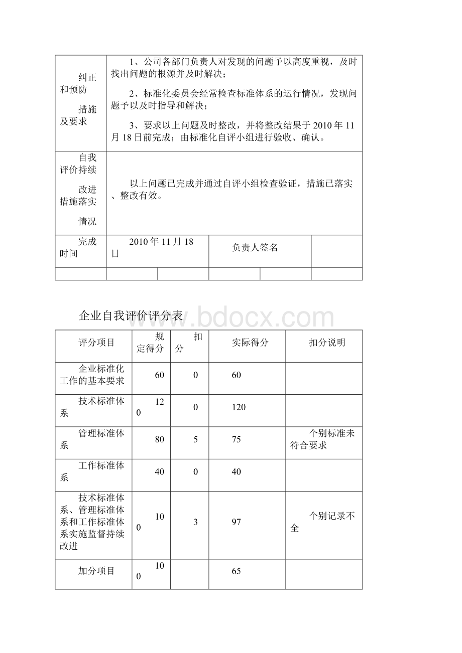 标准化良好行为企业申报材料2标准化良好行业企业自我评价.docx_第2页