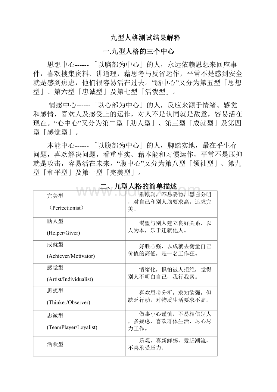 九型人格自测结果分析与解释帕尔默版题.docx_第2页