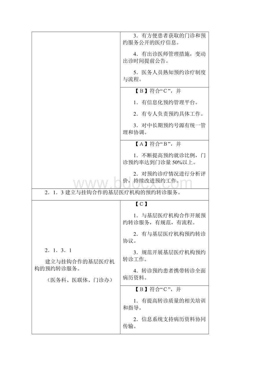 第二章 医院服务doc.docx_第2页