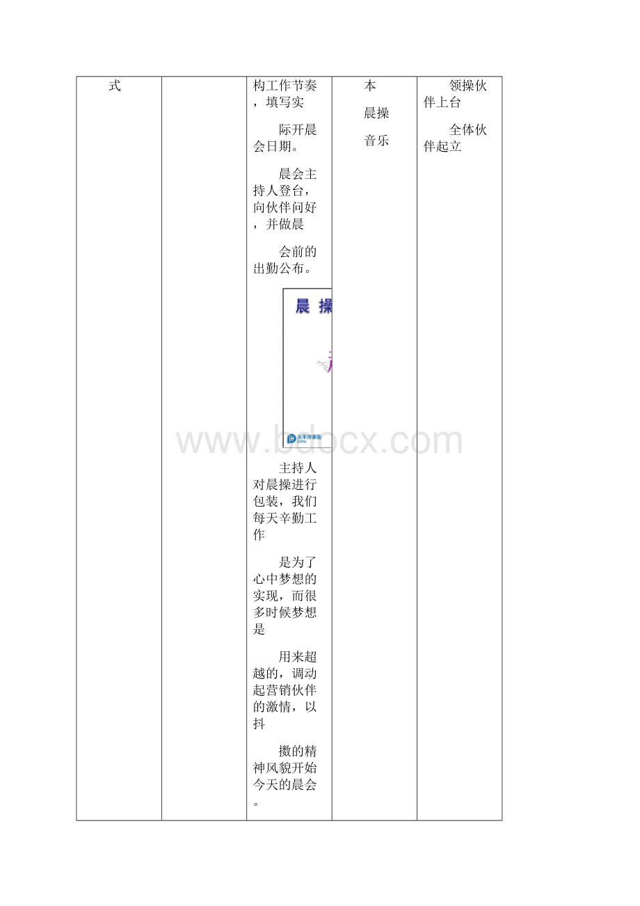 金泰人生系列早会专题之三一幅图说金泰操作手册.docx_第3页