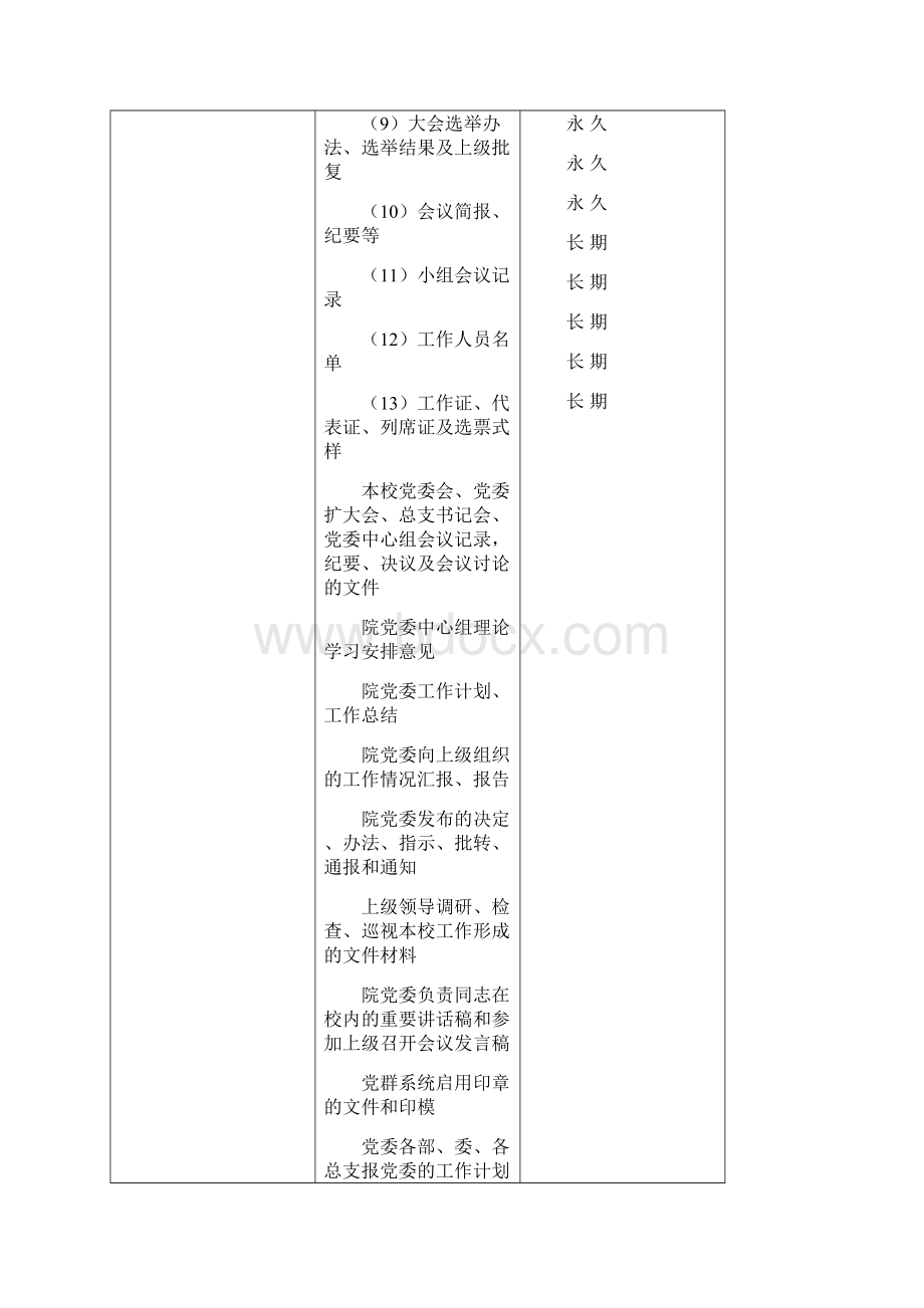 各类档案归档范围和保管期限表课件.docx_第2页