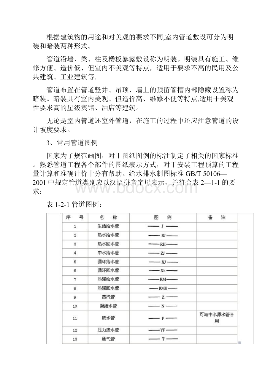 管道敷设的方式及要求.docx_第2页