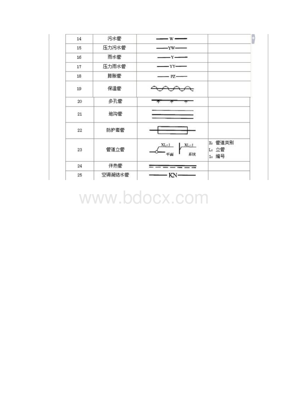 管道敷设的方式及要求.docx_第3页