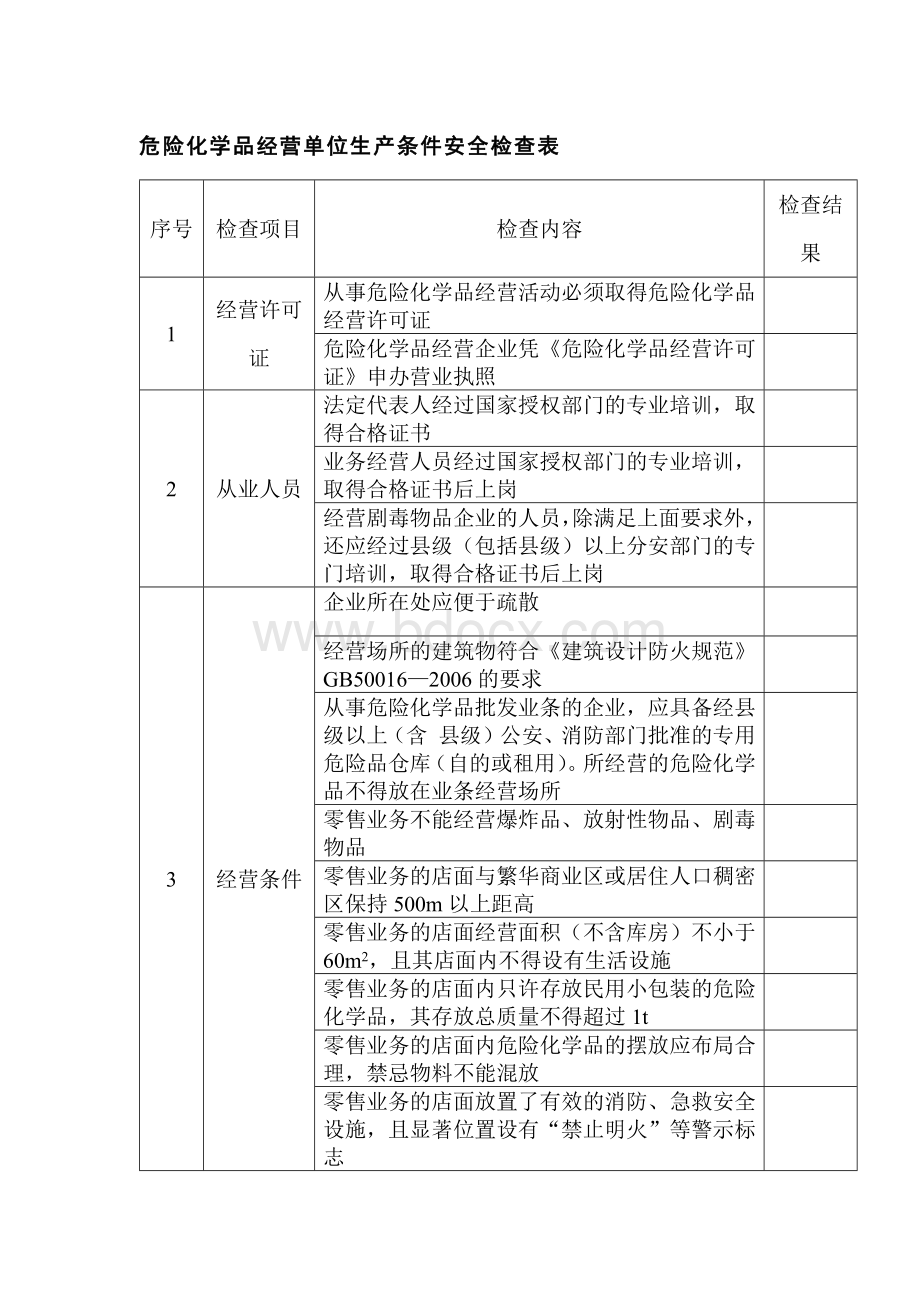 危险化学品经营单位生产条件安全检查表.docx