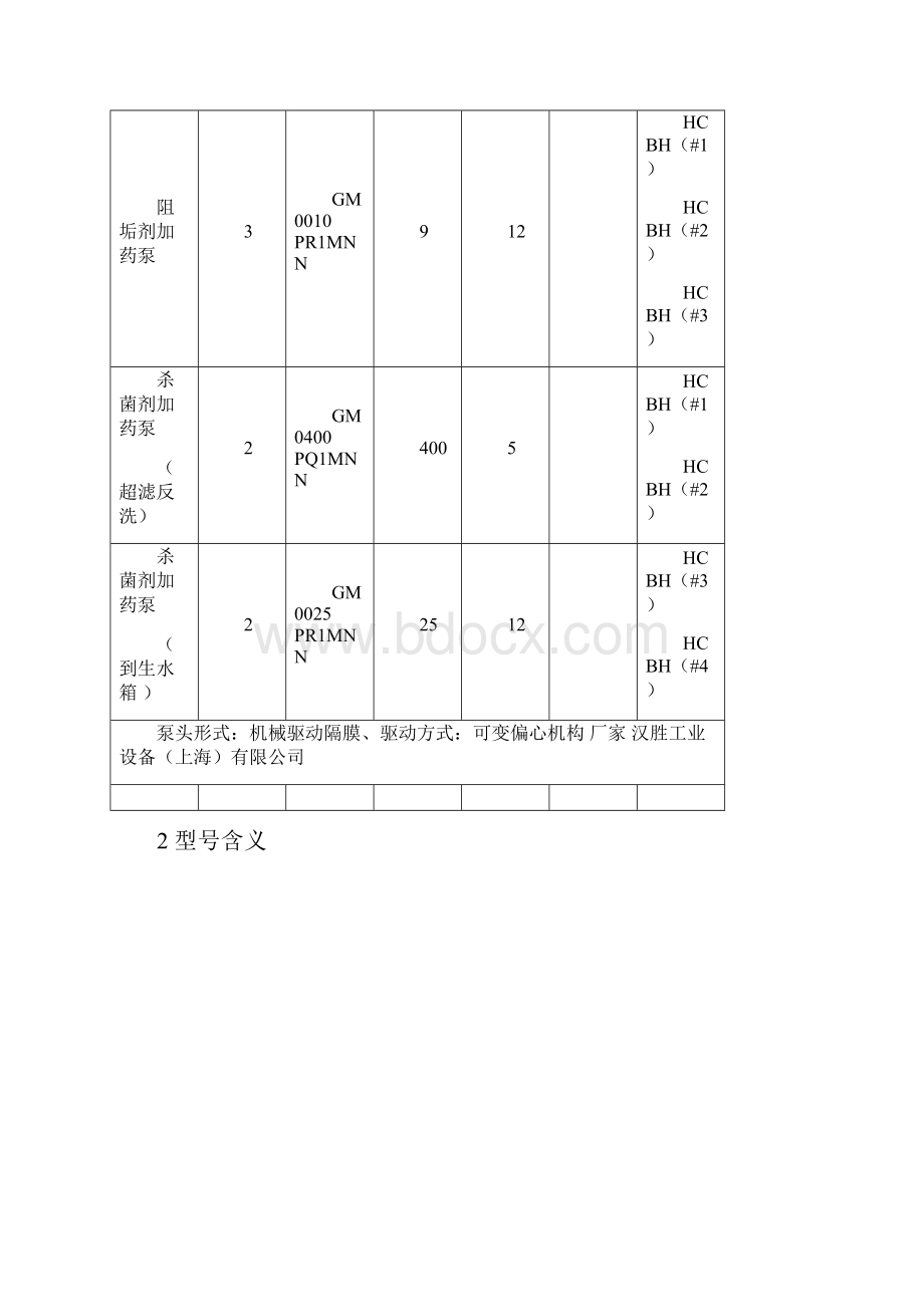 米顿罗计量泵检修规程完结版.docx_第2页