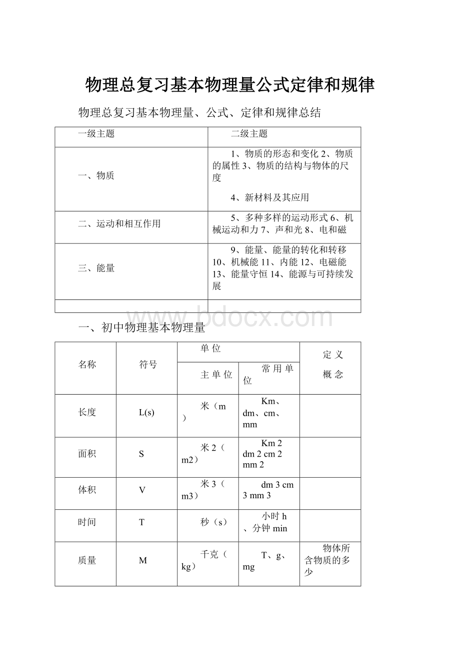 物理总复习基本物理量公式定律和规律.docx