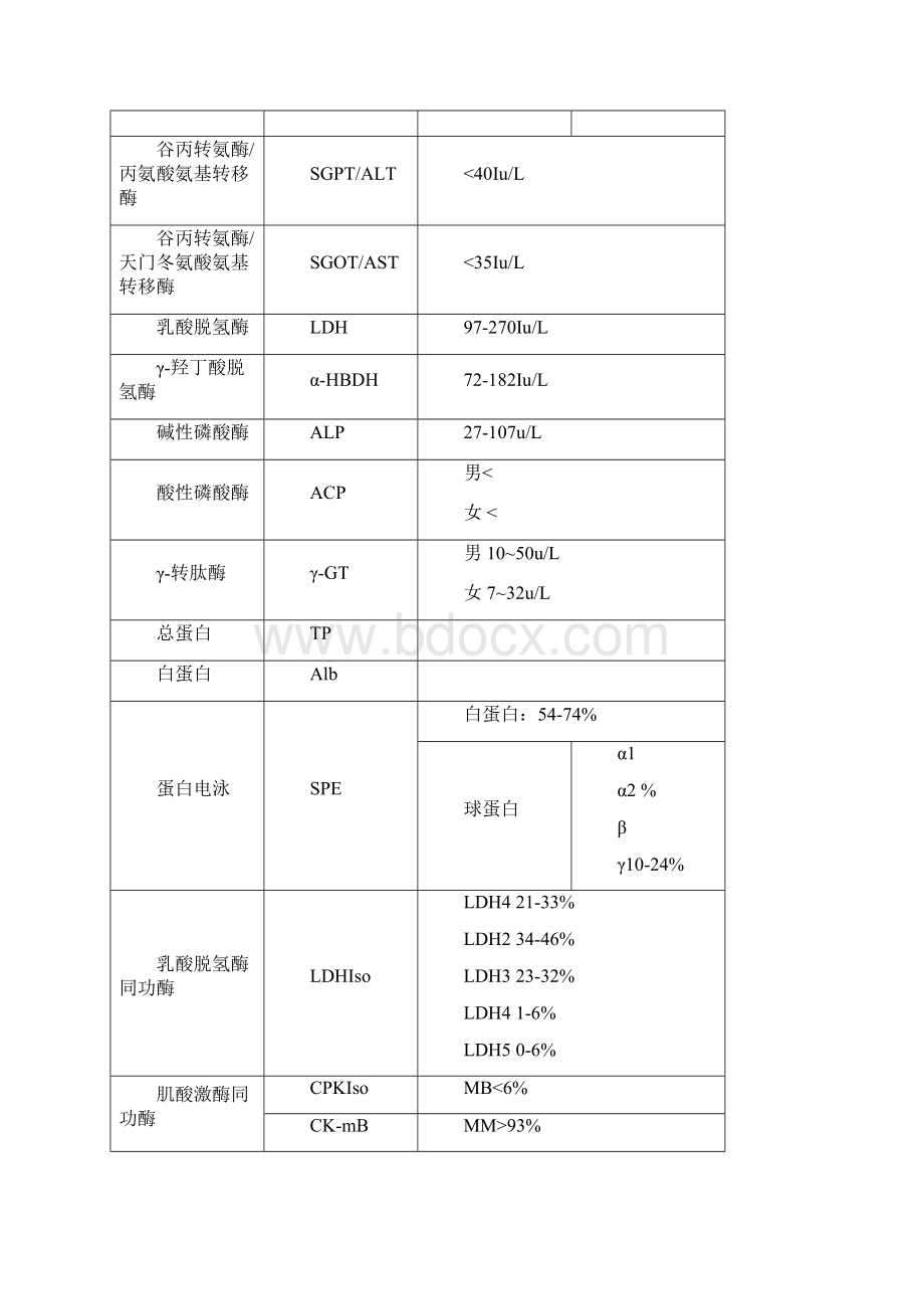 生化检查对照表.docx_第2页