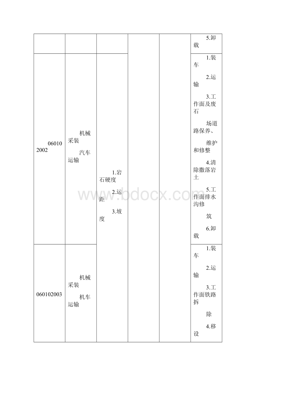 附录F矿山工程工程量清单项目及计算规则.docx_第3页