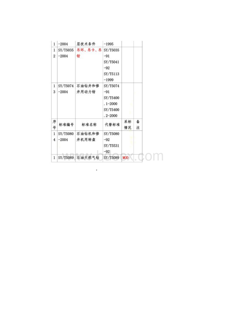 石油天然气行业标准.docx_第3页