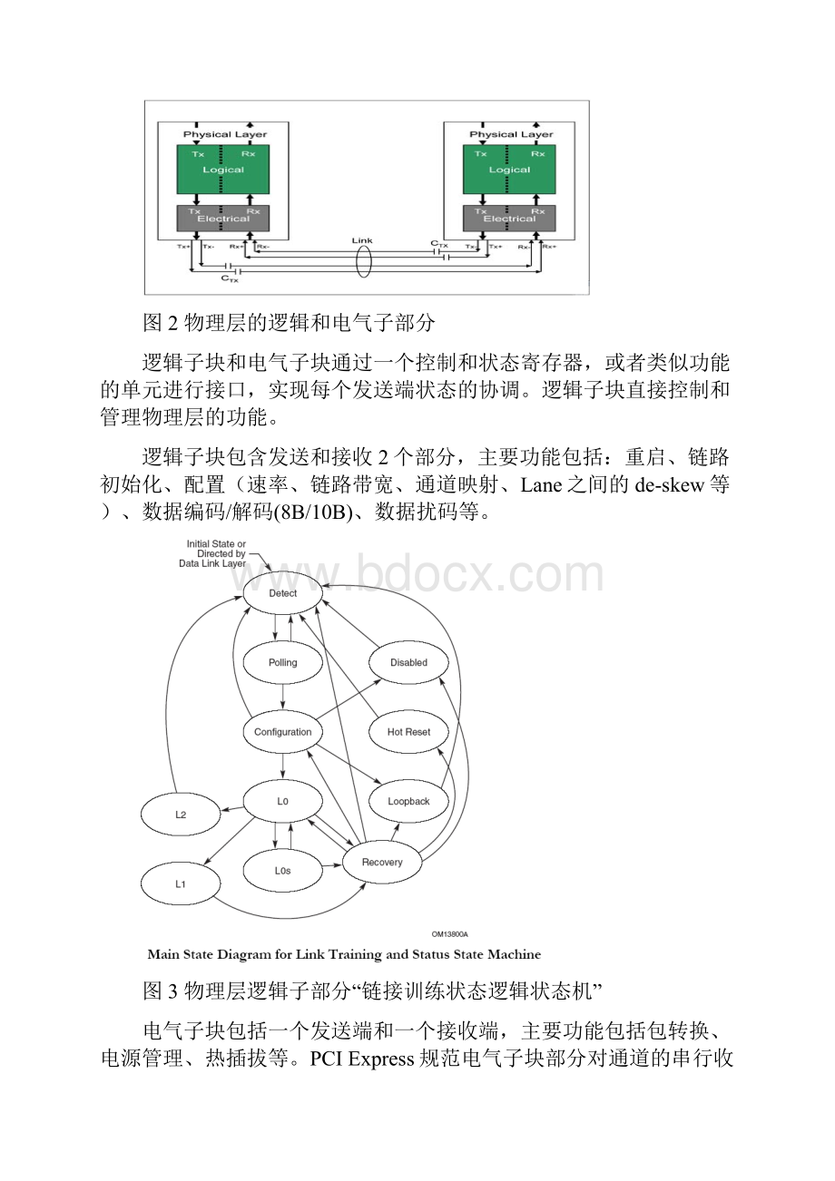 PCIE硬件测试方法.docx_第2页