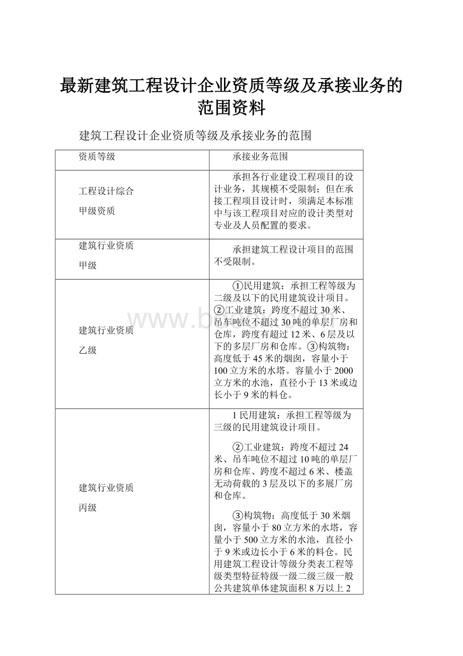 最新建筑工程设计企业资质等级及承接业务的范围资料.docx