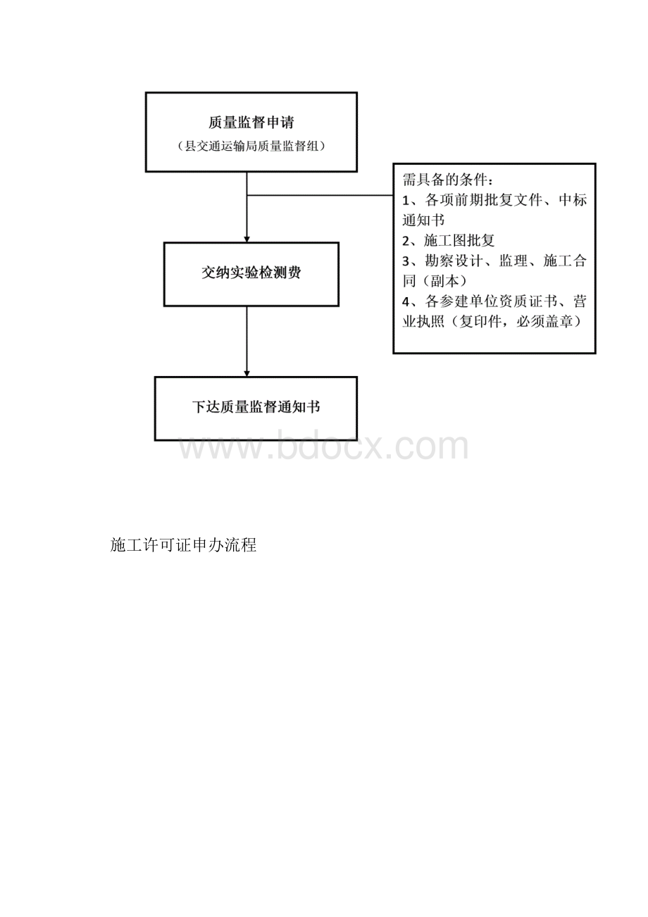 施工图审批流程.docx_第3页