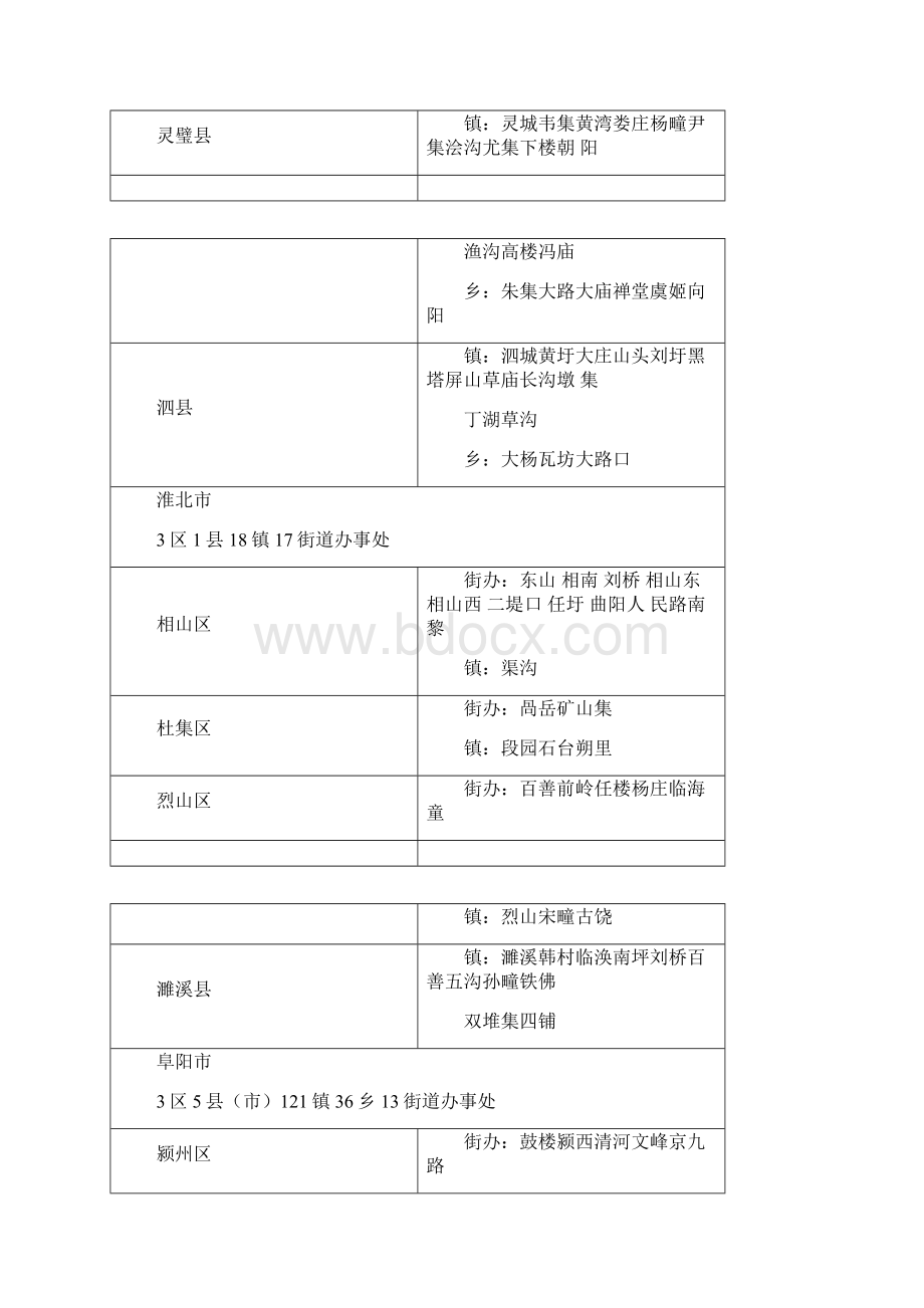 最全安徽所有乡镇街道办事处名录.docx_第3页