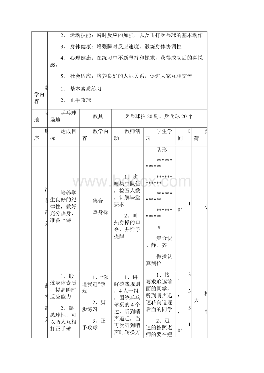 高中一年级乒乓球选修课全套教案.docx_第2页