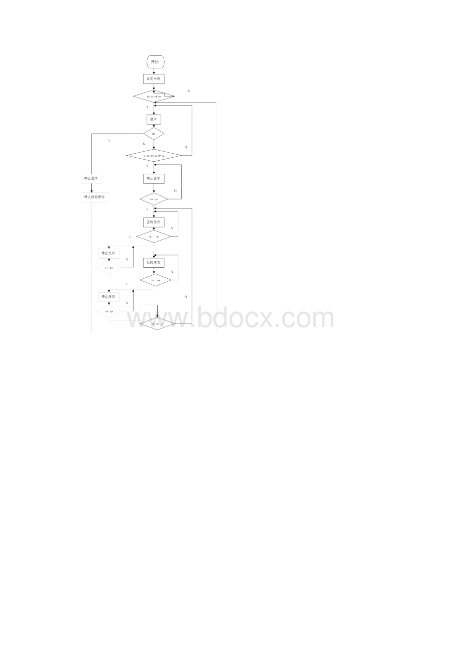 全自动洗衣机程序设计.docx_第3页