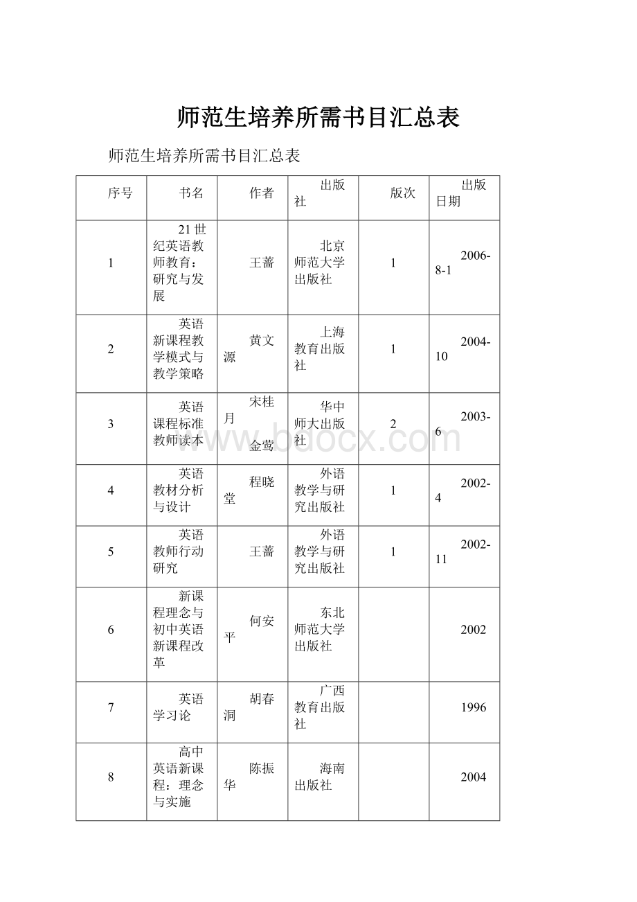 师范生培养所需书目汇总表.docx