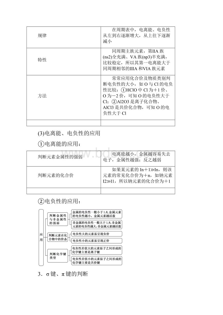 届高考化学提分宝典5物质结构与性质选考题命题分析含答案.docx_第3页