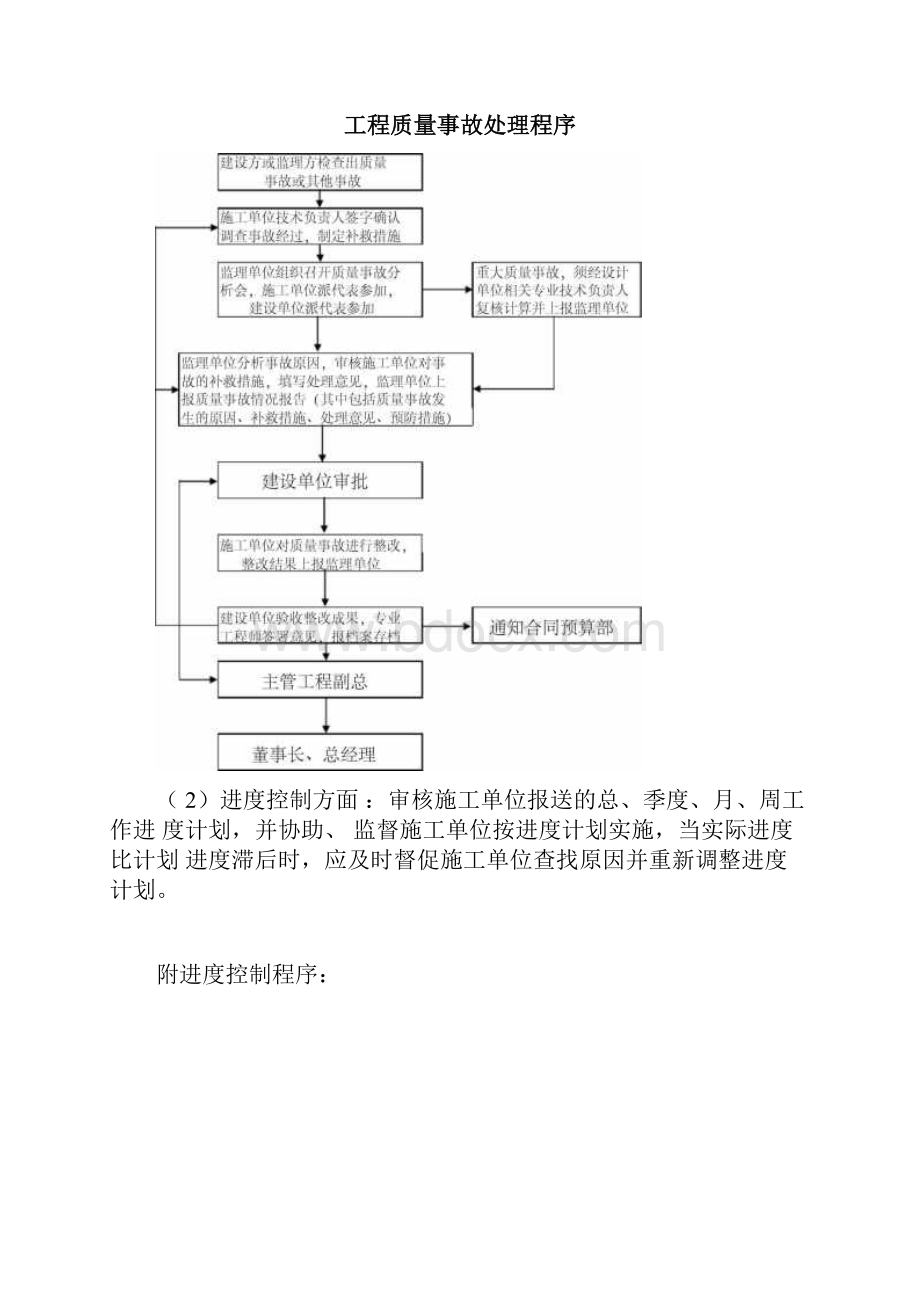 项目工程部的工作内容.docx_第3页