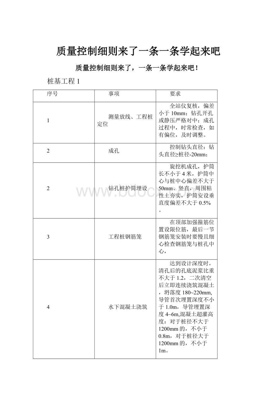 质量控制细则来了一条一条学起来吧.docx