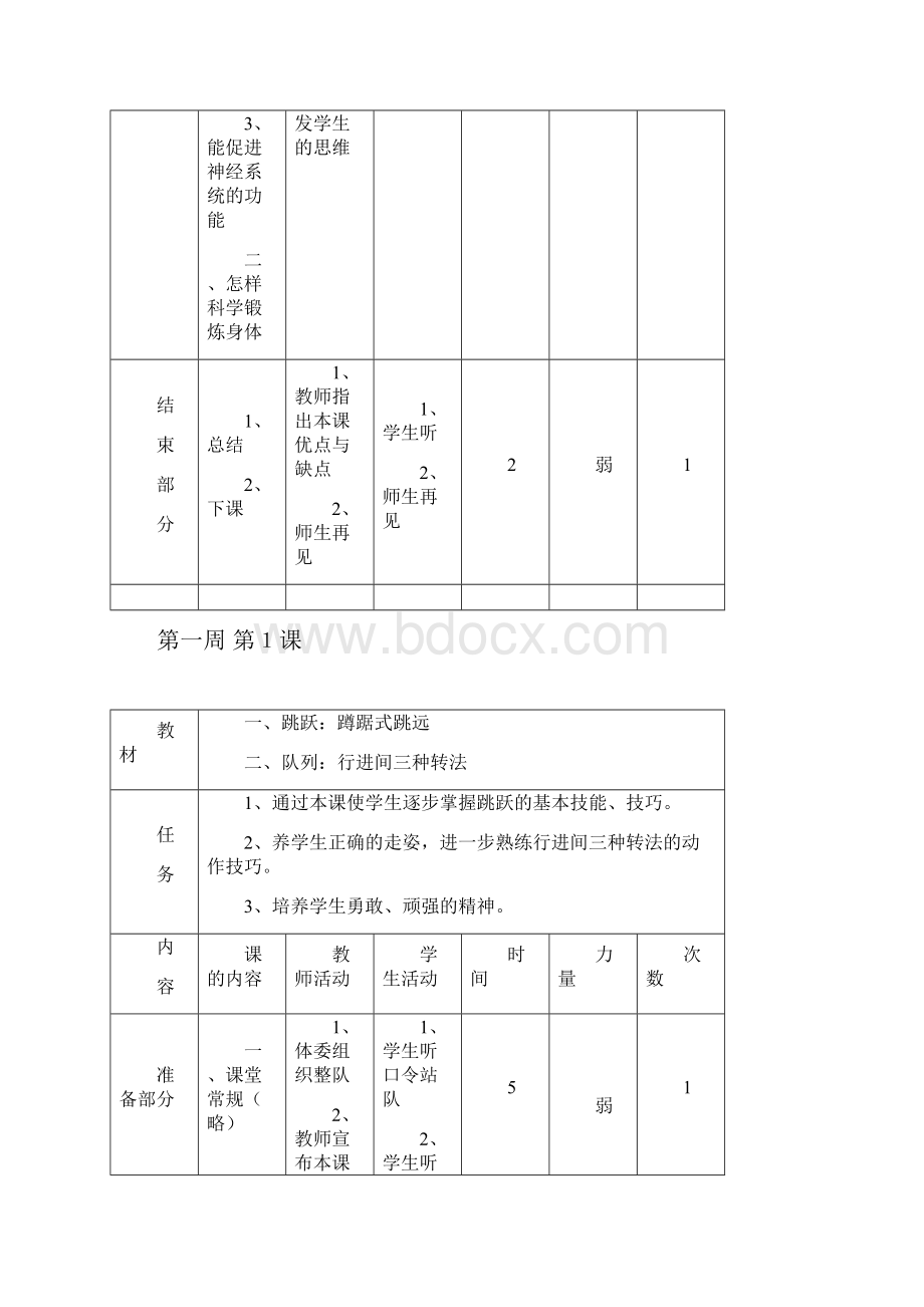 苏教版五年级下册体育课教案下册.docx_第2页