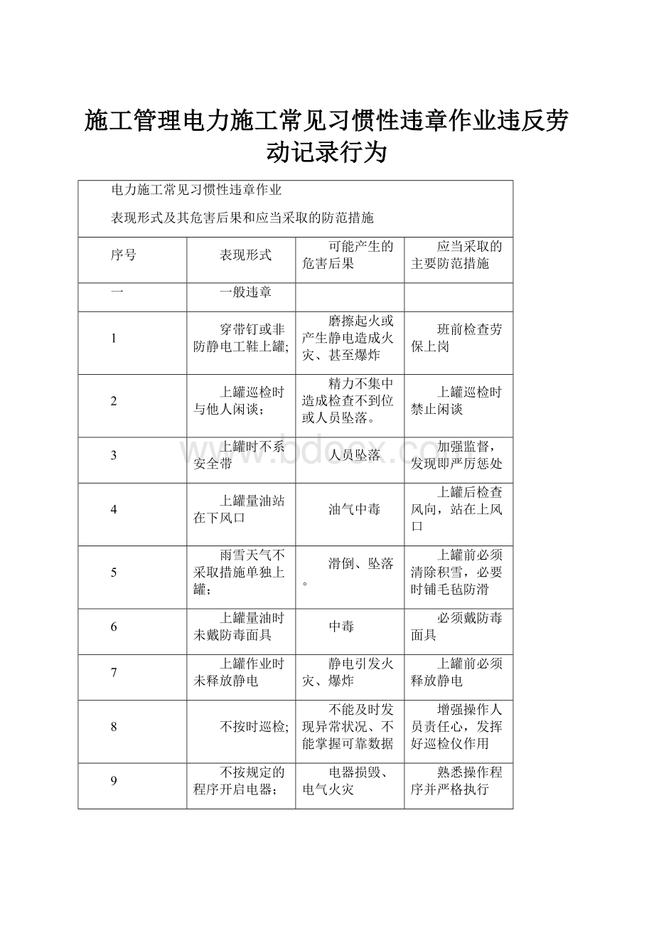 施工管理电力施工常见习惯性违章作业违反劳动记录行为.docx_第1页